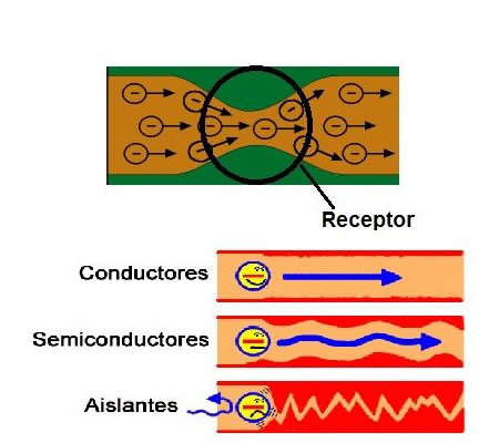 Como funciona una resistencia eléctrica